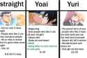 yurifags