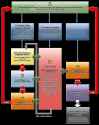 T-Flowchart_EN-US