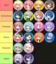 factions