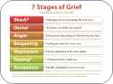 You Are at Stage 2