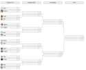 vgl 24 finals