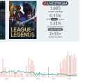 dendileague