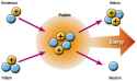 nuclear-fusion_proc