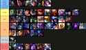 2025 rework tier list