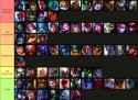 top lane respect tier list