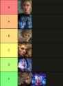 ascendancies