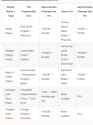 markdown-export