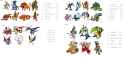 Current Armor Evolution results