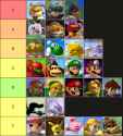 WizzyTierList