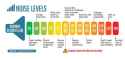 Levels-Of-Noise-In-Decibels