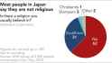 20220907-Japanese-religion-survey-Pie