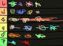 tierlist