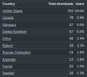 downloadstats