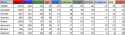 nightreign stats