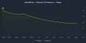 steamdb_chart_3061570