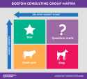 BCG Matrix