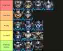Mecha tierlist