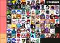 tierlist number gazillion
