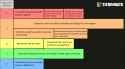 tierlist