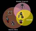 venn