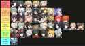 best head tierlist