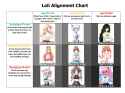 lolichart