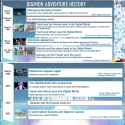 Digimon Adventure History chart