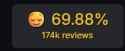 7 KB