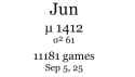 28 KB