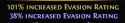 7 KB