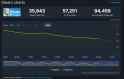90 KB