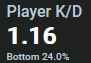3 KB