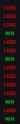 7 KB