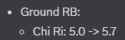 3 KB