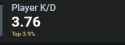 3 KB