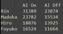 2 KB