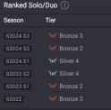 10 KB