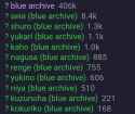 250 KB