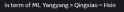 4 KB