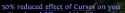 10 KB