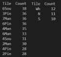 5 KB