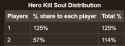 9 KB