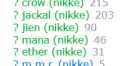 5 KB