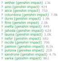 14 KB