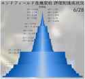 238 KB