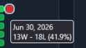3 KB