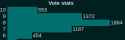 5 KB