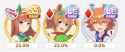 255 KB
