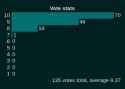 8 KB