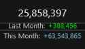 2 KB